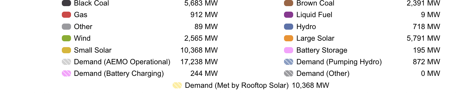 Three free hours of power