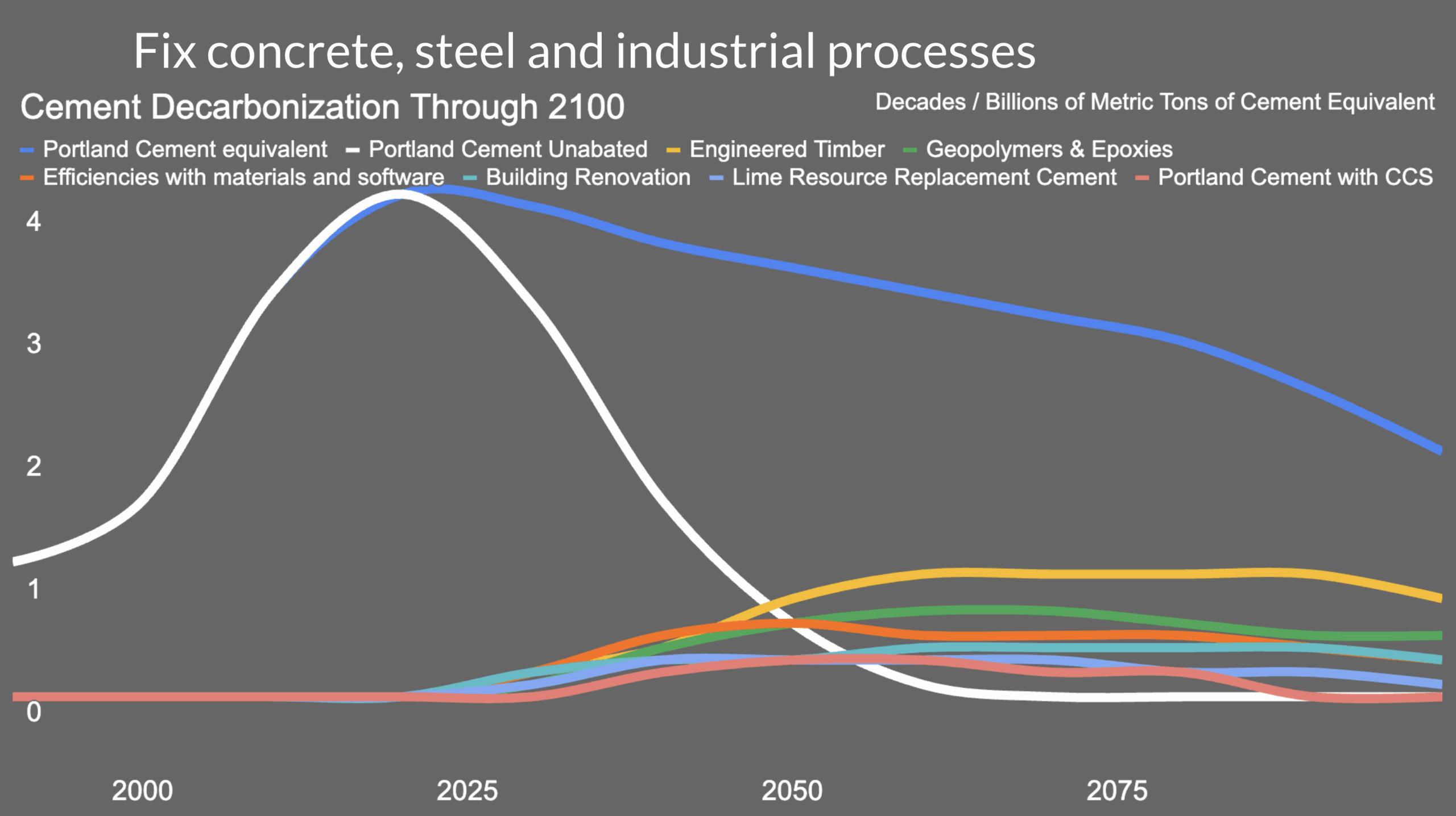 Slide from Michael Barnard's presentation to the University of Twente's Climate Event