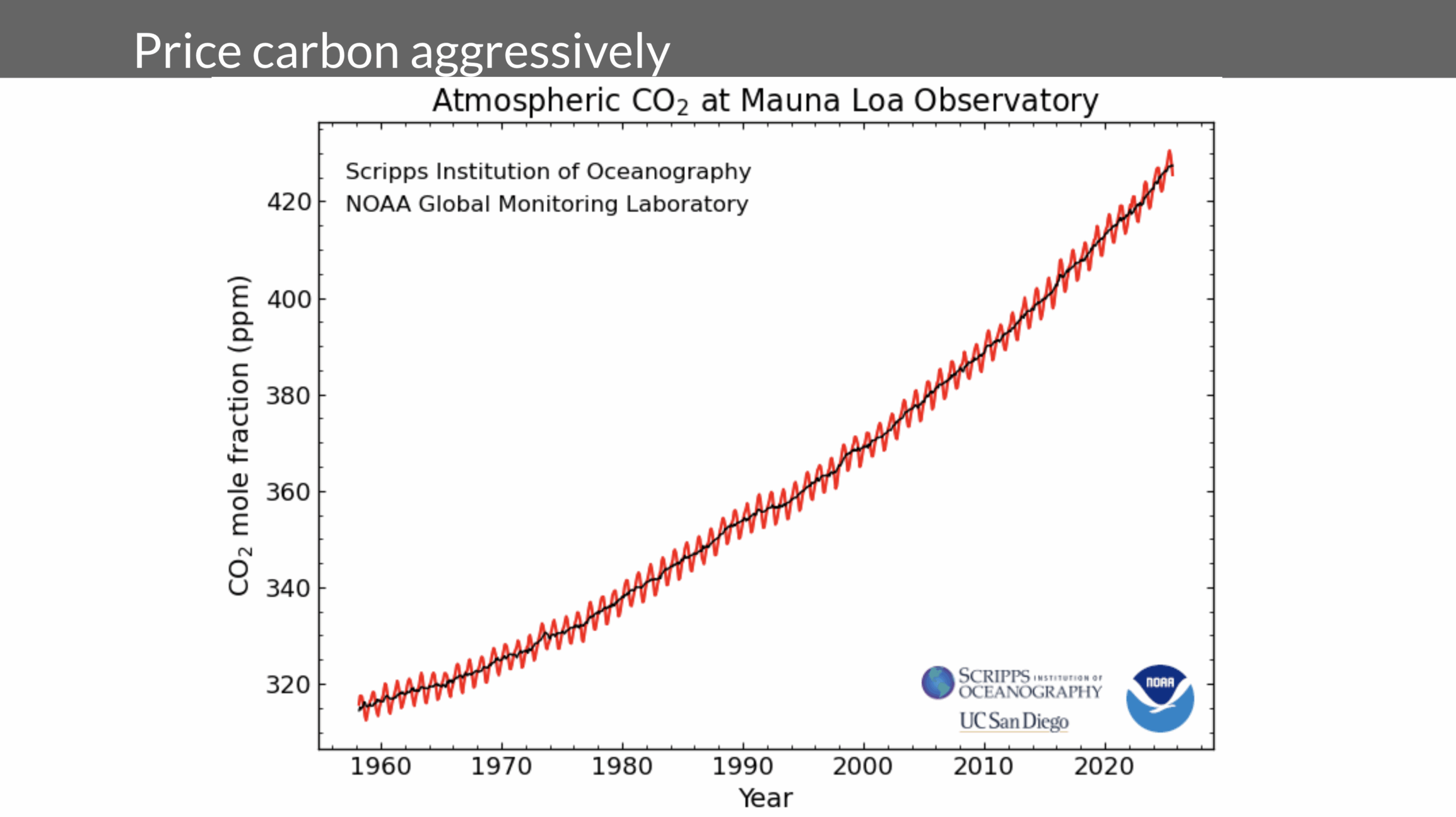 Slide from Michael Barnard's presentation to the University of Twente's Climate Event