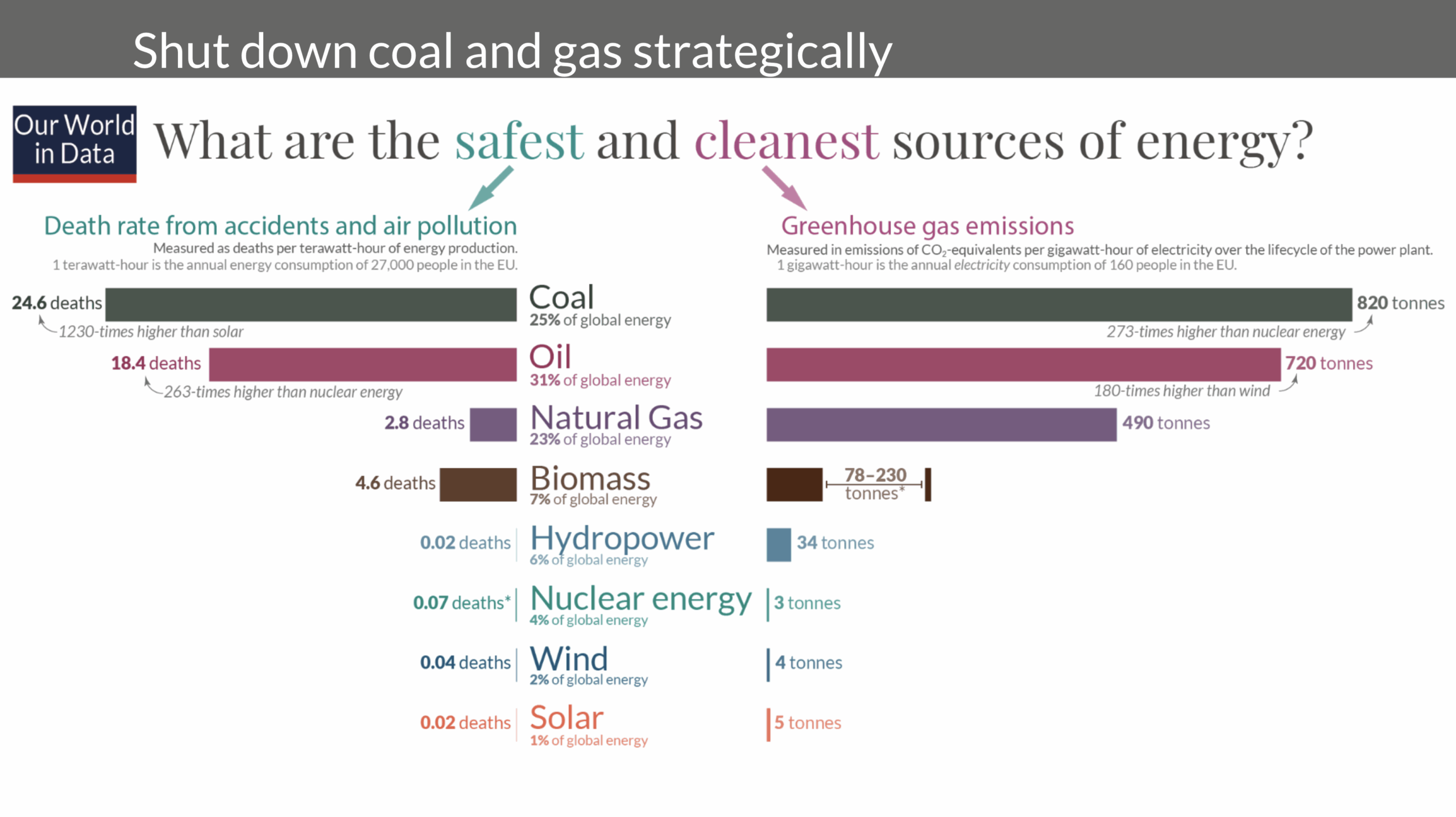 Slide from Michael Barnard's presentation to the University of Twente's Climate Event
