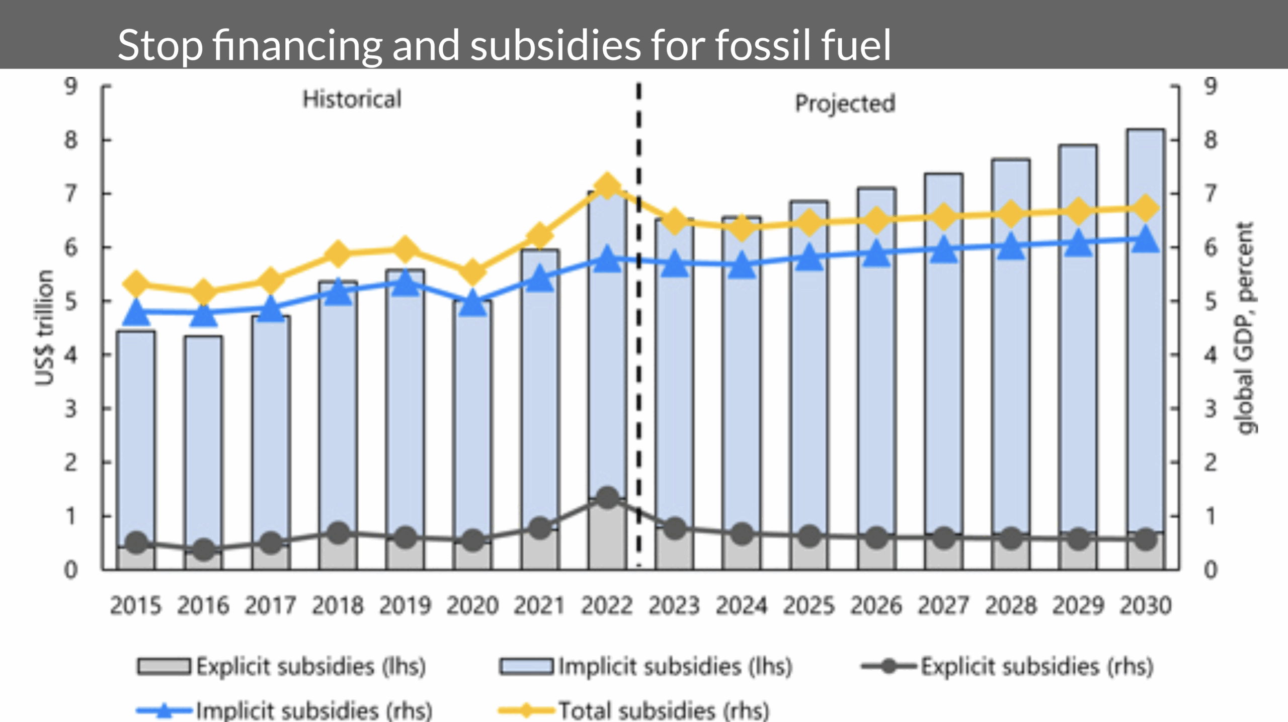Slide from Michael Barnard's presentation to the University of Twente's Climate Event