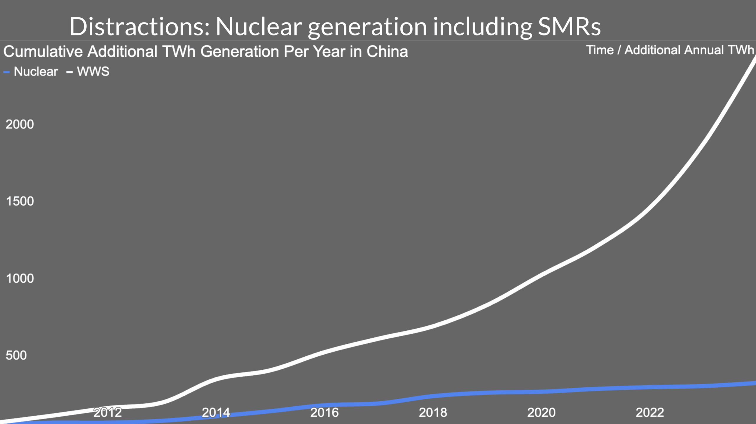 Slide from Michael Barnard's presentation to the University of Twente's Climate Event