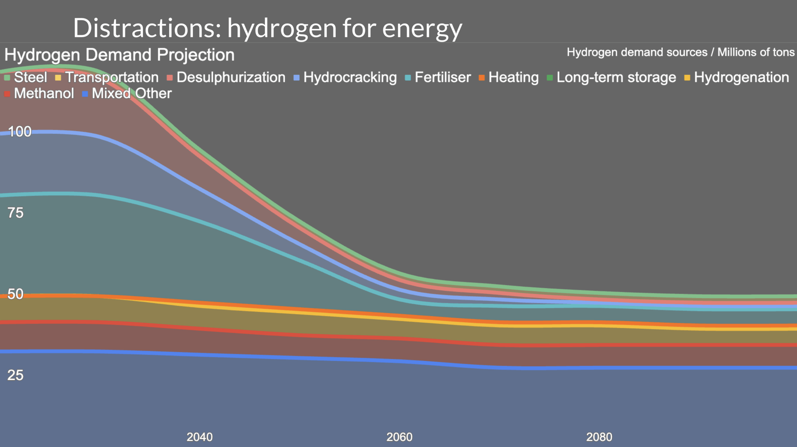 Slide from Michael Barnard's presentation to the University of Twente's Climate Event