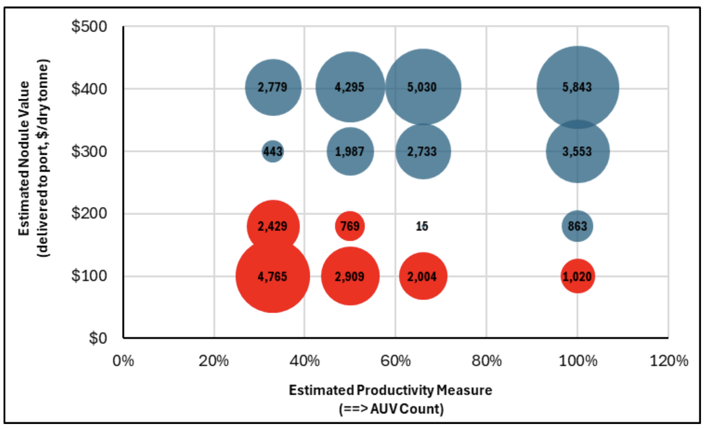 Sensitivity analysis on net present value returns from the report